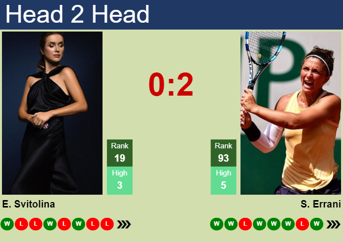 H2H, prediction of Elina Svitolina vs Sara Errani in Rome with odds, preview, pick | 10th May 2024