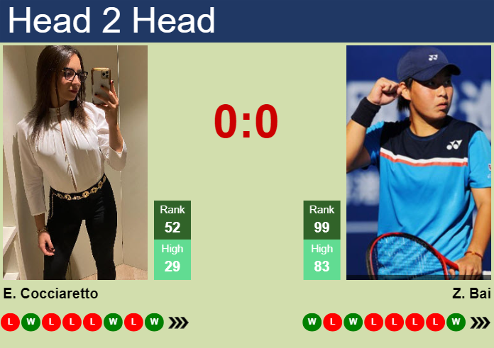 H2H, prediction of Elisabetta Cocciaretto vs Zhuoxuan Bai in Rabat with odds, preview, pick | 21st May 2024