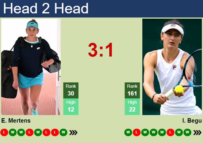 H2H, prediction of Elise Mertens vs Irina-Camelia Begu in Rome with odds, preview, pick | 12th May 2024