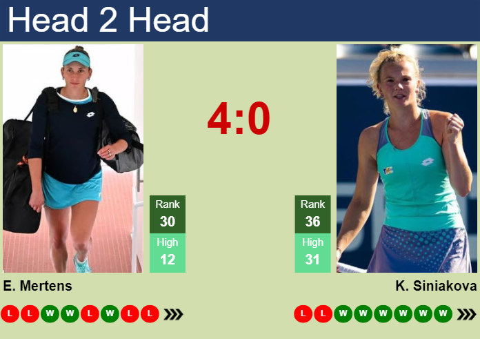 H2H, prediction of Elise Mertens vs Katerina Siniakova in Rome with odds, preview, pick | 10th May 2024