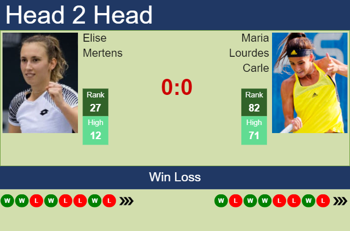 H2H, prediction of Elise Mertens vs Maria Lourdes Carle at the French Open with odds, preview, pick | 28th May 2024