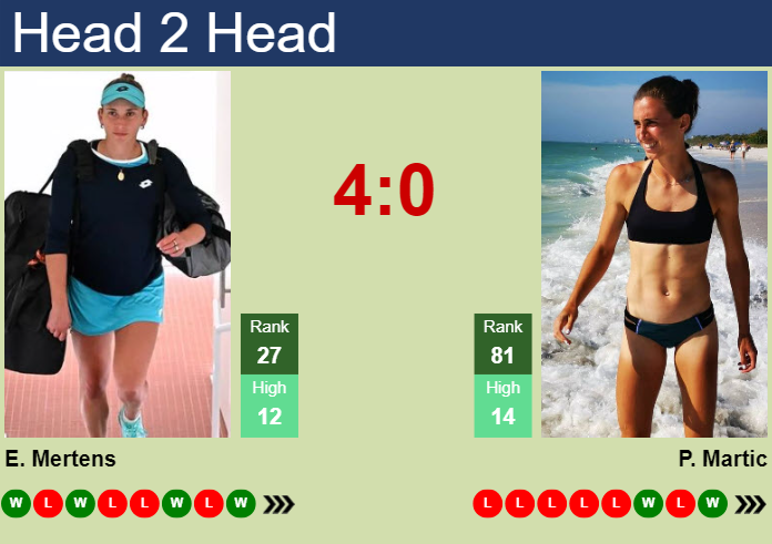 H2H, prediction of Elise Mertens vs Petra Martic at the French Open with odds, preview, pick | 30th May 2024