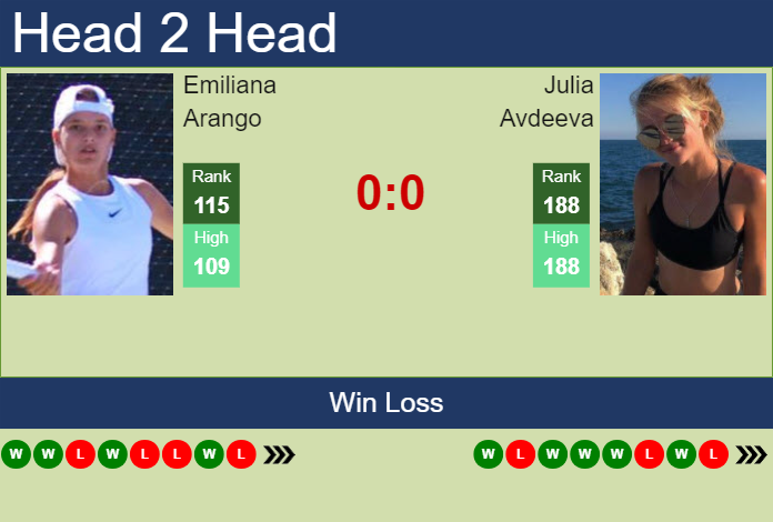 H2H, prediction of Emiliana Arango vs Julia Avdeeva at the French Open with odds, preview, pick | 21st May 2024