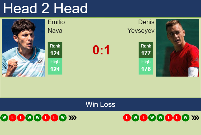 Prediction and head to head Emilio Nava vs. Denis Yevseyev