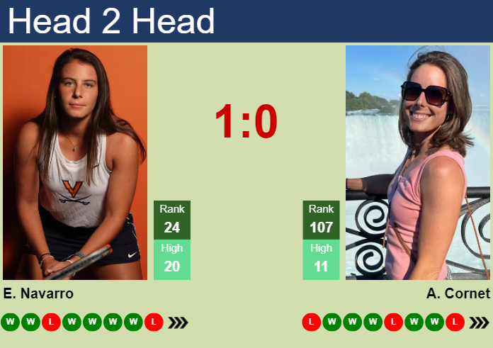 H2H, prediction of Emma Navarro vs Alize Cornet in Strasbourg with odds, preview, pick | 20th May 2024