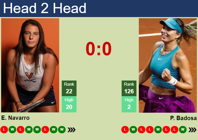 H2H, prediction of Emma Navarro vs Paula Badosa Gibert in Rome with odds, preview, pick | 9th May 2024
