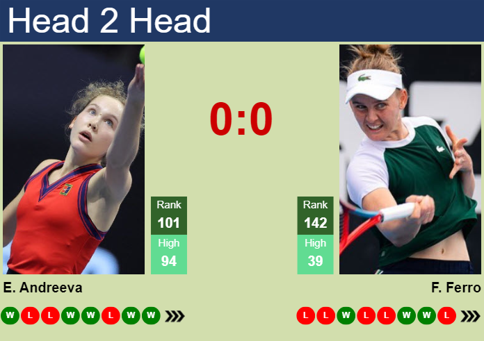 H2H, prediction of Erika Andreeva vs Fiona Ferro in Strasbourg with odds, preview, pick | 20th May 2024