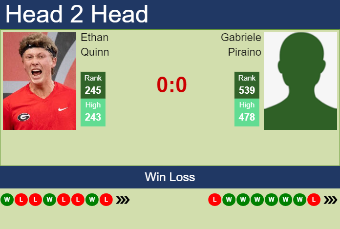 H2H, prediction of Ethan Quinn vs Gabriele Piraino in Francavilla Challenger with odds, preview, pick | 7th May 2024
