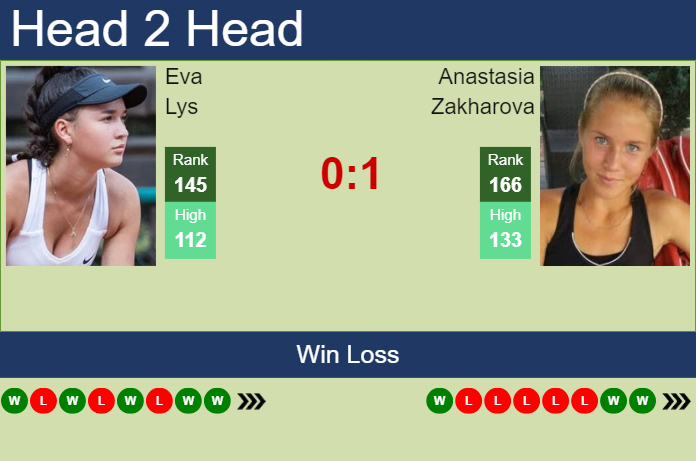 Prediction and head to head Eva Lys vs. Anastasia Zakharova