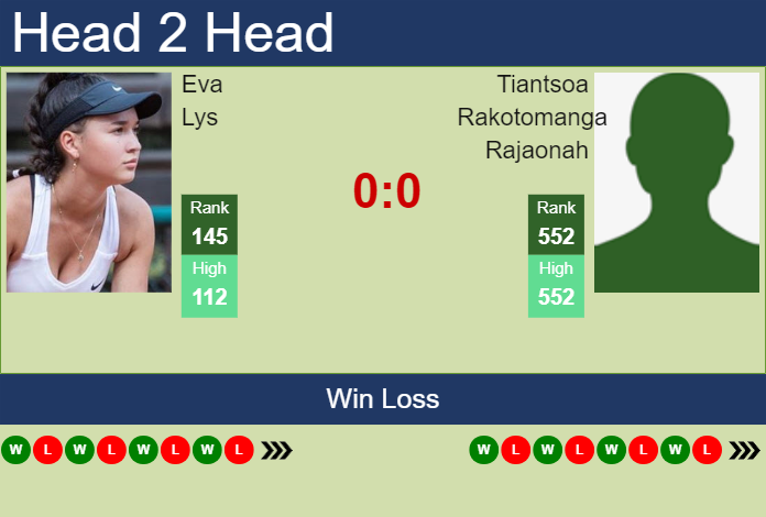 Prediction and head to head Eva Lys vs. Tiantsoa Rakotomanga Rajaonah