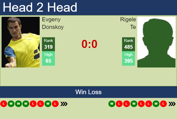Prediction and head to head Evgeny Donskoy vs. Rigele Te