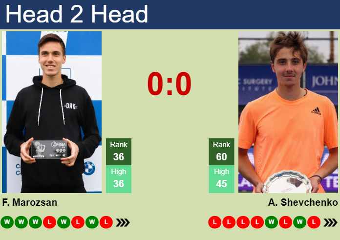 Prediction And Head To Head Fabian Marozsan Vs. Alexander Shevchenko I0zrkvt1ra Prediction and head to head Fabian Marozsan vs. Alexander Shevchenko