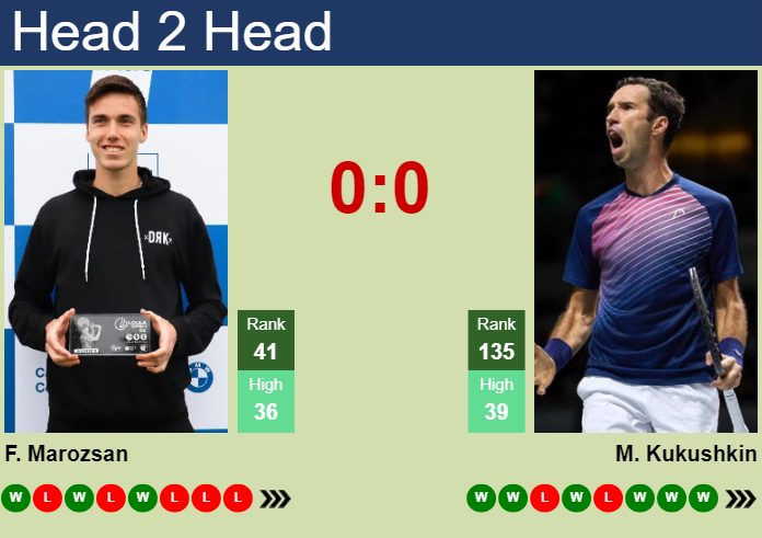 H2H, prediction of Fabian Marozsan vs Mikhail Kukushkin at the French Open with odds, preview, pick | 26th May 2024