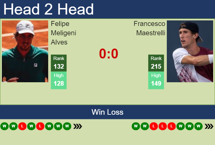 Prediction and head to head Felipe Meligeni Alves vs. Francesco Maestrelli