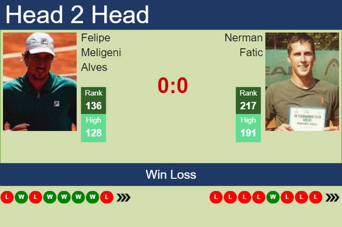 Prediction and head to head Felipe Meligeni Alves vs. Nerman Fatic