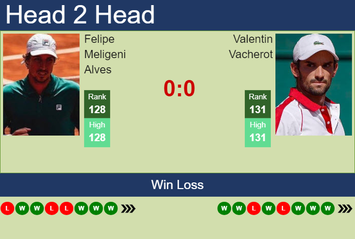 H2H, prediction of Felipe Meligeni Alves vs Valentin Vacherot in Aix En Provence Challenger with odds, preview, pick | 2nd May 2024