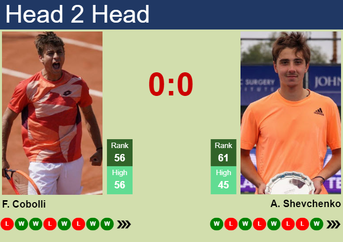 Prediction And Head To Head Flavio Cobolli Vs. Alexander Shevchenko Vchebfkeym Prediction and head to head Flavio Cobolli vs. Alexander Shevchenko