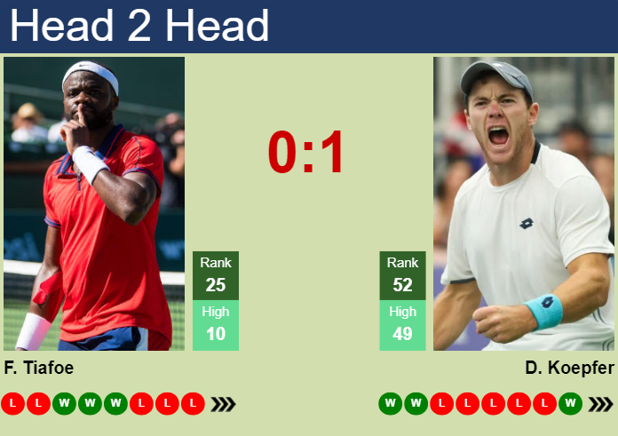 H2H, prediction of Frances Tiafoe vs Dominik Koepfer in Rome with odds, preview, pick | 11th May 2024
