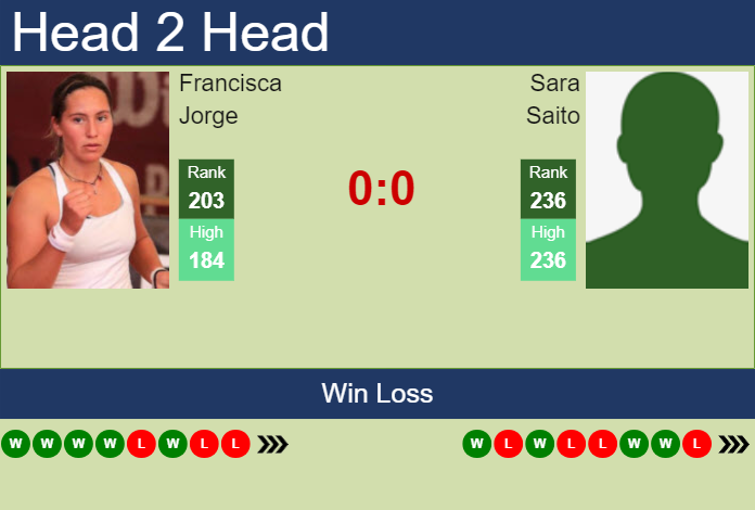 Prediction and head to head Francisca Jorge vs. Sara Saito