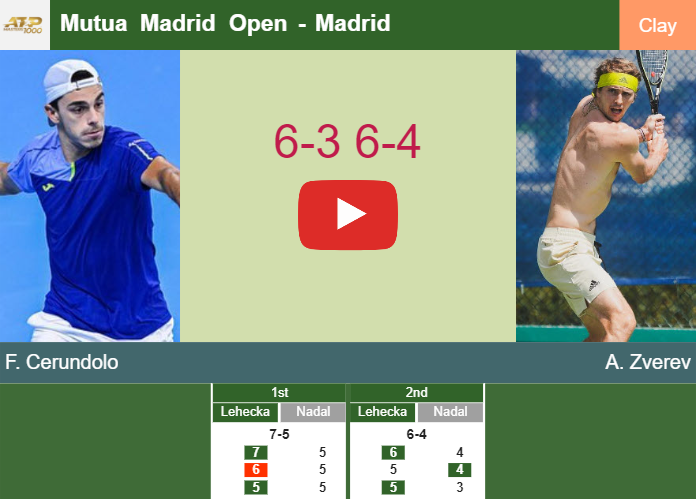 Francisco Cerundolo dispatches Zverev in the 4th round to clash vs Fritz. HIGHLIGHTS – MADRID RESULTS