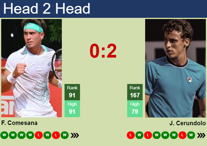 H2H, prediction of Francisco Comesana vs Juan Manuel Cerundolo in Mauthausen Challenger with odds, preview, pick | 8th May 2024