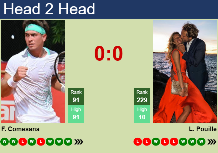 H2H, prediction of Francisco Comesana vs Lucas Pouille in Mauthausen Challenger with odds, preview, pick | 11th May 2024