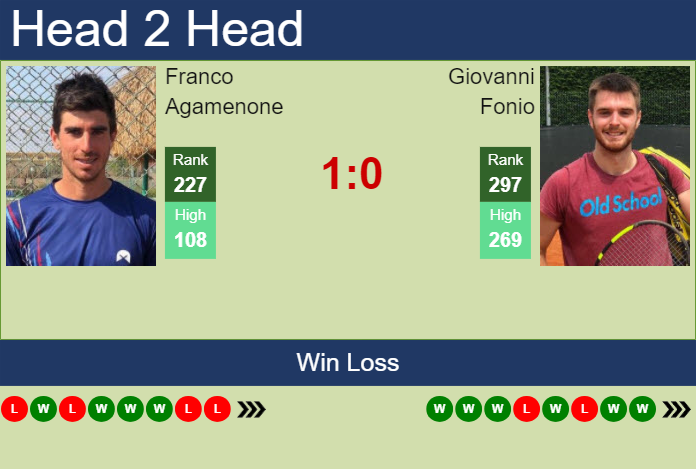 Prediction and head to head Franco Agamenone vs. Giovanni Fonio