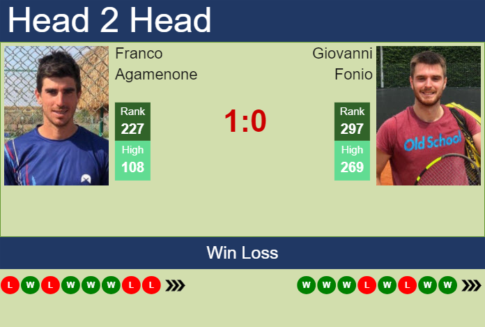 H2H, prediction of Franco Agamenone vs Giovanni Fonio in Vicenza Challenger with odds, preview, pick | 28th May 2024