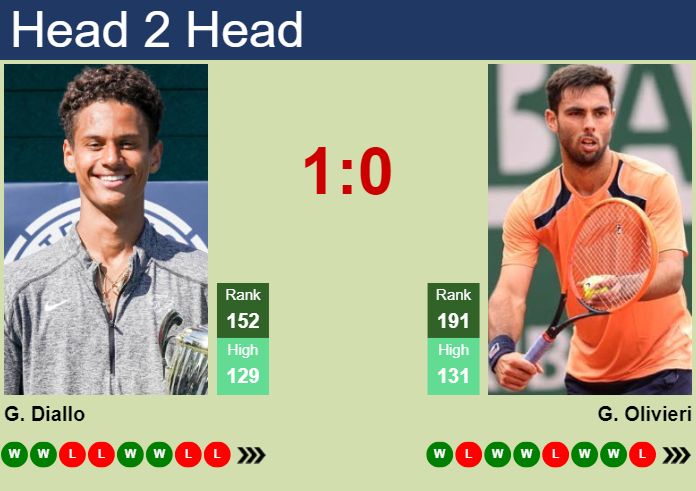 H2H, prediction of Gabriel Diallo vs Genaro Alberto Olivieri at the French Open with odds, preview, pick | 20th May 2024