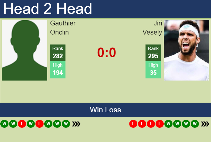 Prediction and head to head Gauthier Onclin vs. Jiri Vesely