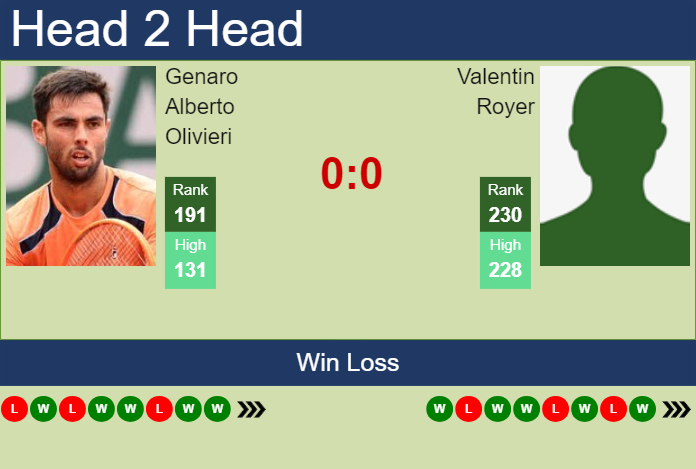 H2H, prediction of Genaro Alberto Olivieri vs Valentin Royer in Tunis Challenger with odds, preview, pick | 16th May 2024