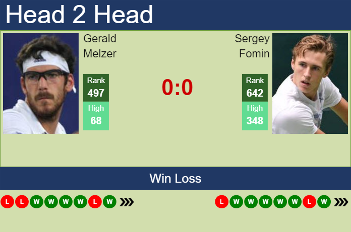 Prediction and head to head Gerald Melzer vs. Sergey Fomin