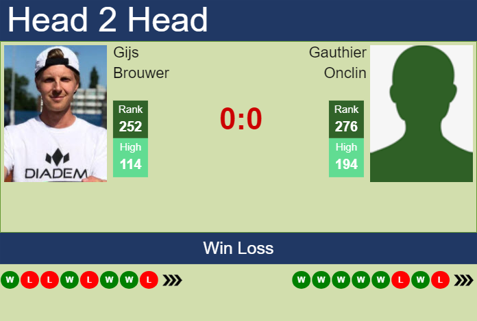 Prediction and head to head Gijs Brouwer vs. Gauthier Onclin