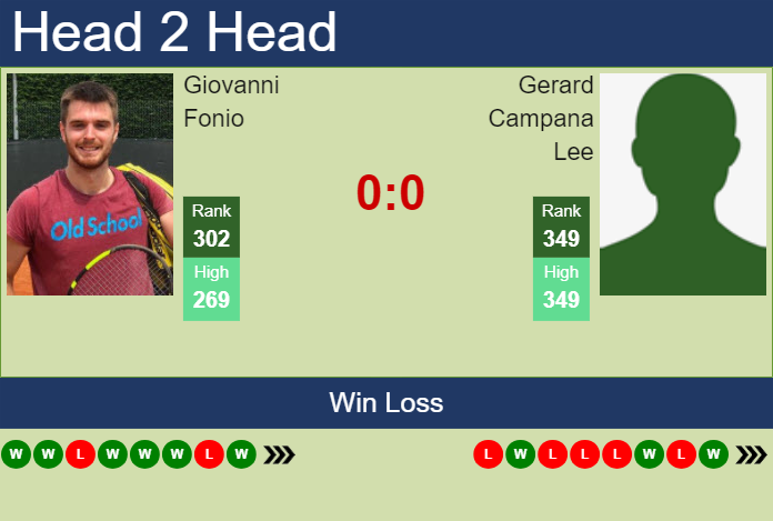 Prediction and head to head Giovanni Fonio vs. Gerard Campana Lee