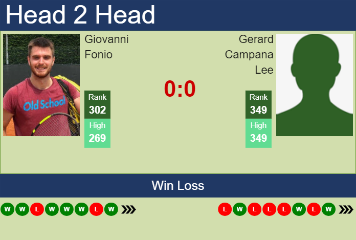 H2H, prediction of Giovanni Fonio vs Gerard Campana Lee in Skopje Challenger with odds, preview, pick | 22nd May 2024