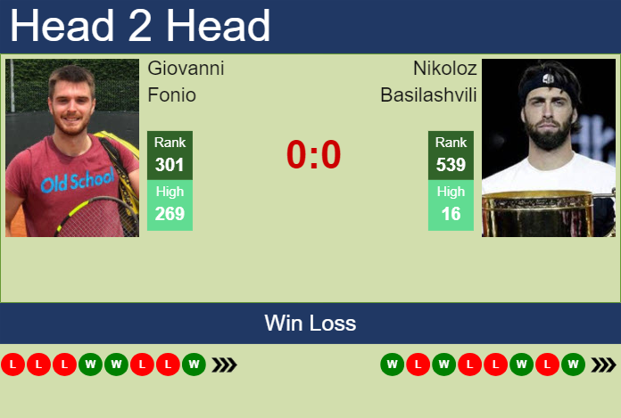 Prediction And Head To Head Giovanni Fonio Vs. Nikoloz Basilashvili Jrrcauuk0x Prediction and head to head Giovanni Fonio vs. Nikoloz Basilashvili