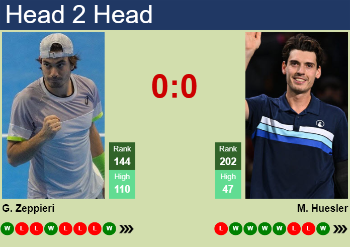 H2H, prediction of Giulio Zeppieri vs Marc-Andrea Huesler in Turin Challenger with odds, preview, pick | 14th May 2024