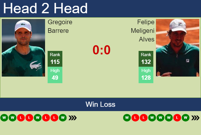 H2H, prediction of Gregoire Barrere vs Felipe Meligeni Alves in Rome with odds, preview, pick | 7th May 2024