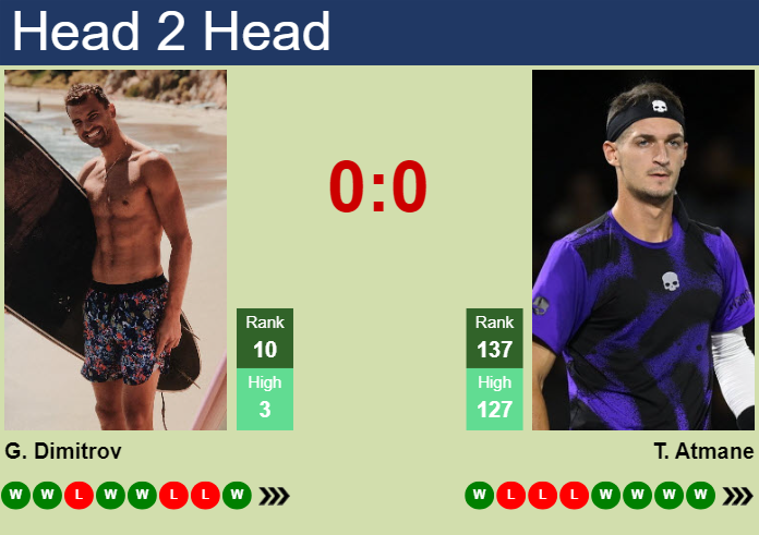 H2H, prediction of Grigor Dimitrov vs Terence Atmane in Rome with odds, preview, pick | 12th May 2024