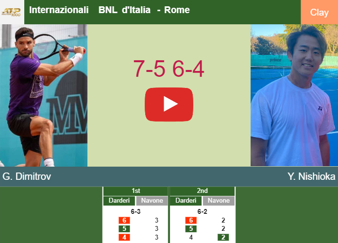 Grigor Dimitrov topples Nishioka in the 2nd round to battle vs Atmane at the Internazionali BNL d’Italia. HIGHLIGHTS – ROME RESULTS