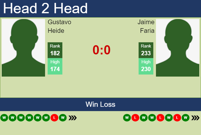 Prediction and head to head Gustavo Heide vs. Jaime Faria