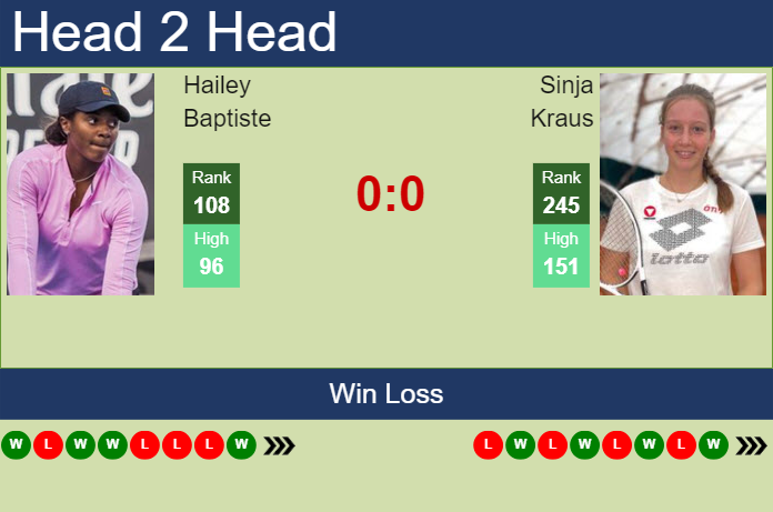 H2H, prediction of Hailey Baptiste vs Sinja Kraus at the French Open with odds, preview, pick | 22nd May 2024