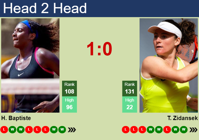 H2H, prediction of Hailey Baptiste vs Tamara Zidansek at the French Open with odds, preview, pick | 24th May 2024