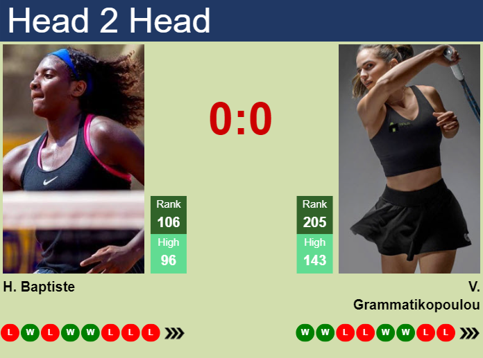 H2H, prediction of Hailey Baptiste vs Valentini Grammatikopoulou at the French Open with odds, preview, pick | 20th May 2024