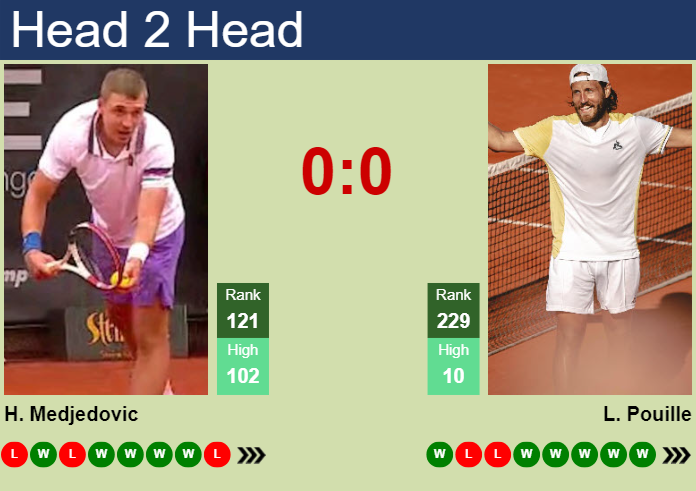 H2H, prediction of Hamad Medjedovic vs Lucas Pouille at the French Open with odds, preview, pick | 20th May 2024