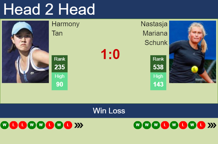 H2H, prediction of Harmony Tan vs Nastasja Mariana Schunk at the French Open with odds, preview, pick | 20th May 2024