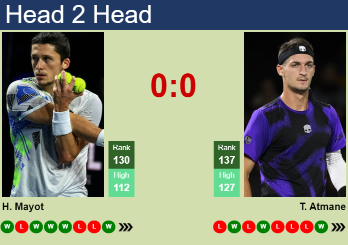 H2H, prediction of Harold Mayot vs Terence Atmane in Rome with odds, preview, pick | 7th May 2024