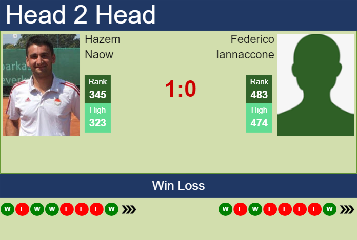 H2H, prediction of Hazem Naow vs Federico Iannaccone in Vicenza Challenger with odds, preview, pick | 27th May 2024