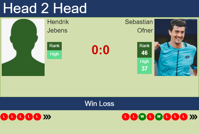 H2H, prediction of Hendrik Jebens vs Sebastian Ofner in Geneva with odds, preview, pick | 18th May 2024