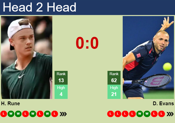 Holger Rune vs. Daniel Evans French Open